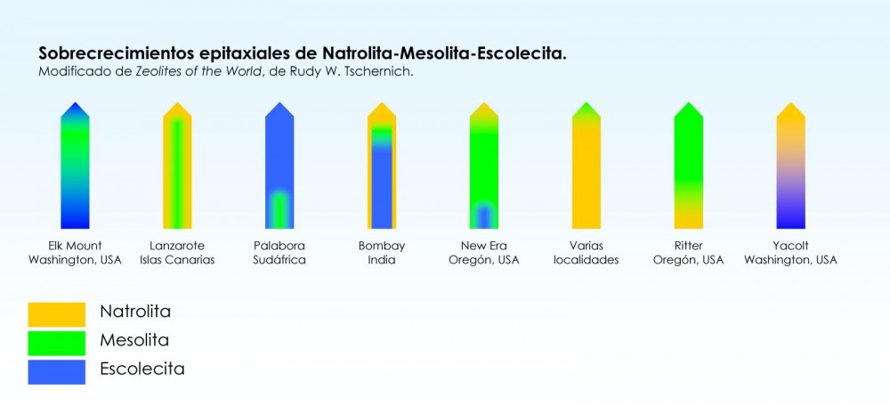 Epitaxies zeolites.jpg