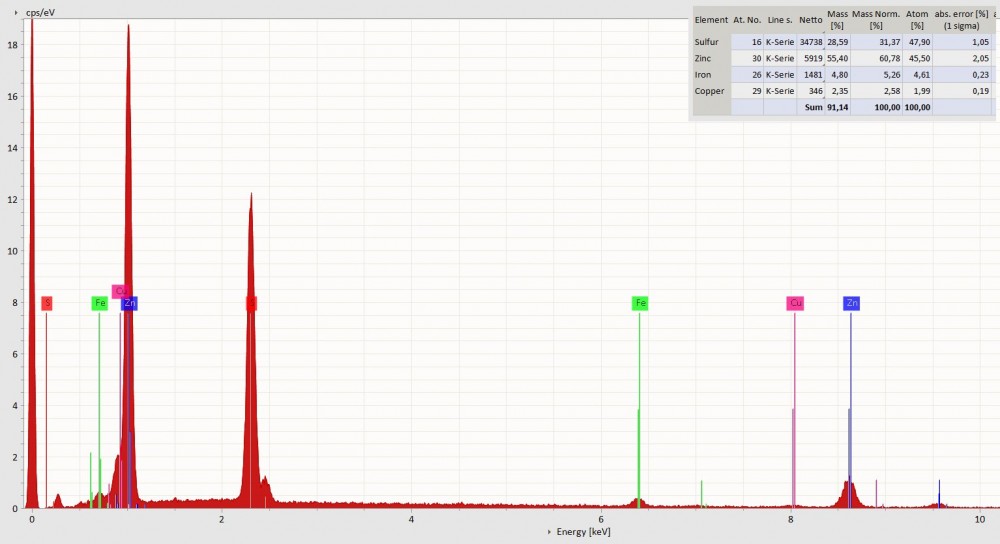 2019-02-19_Spectrum8-Data_Sphalerite_(Zn,Fe,Cu)S.jpg