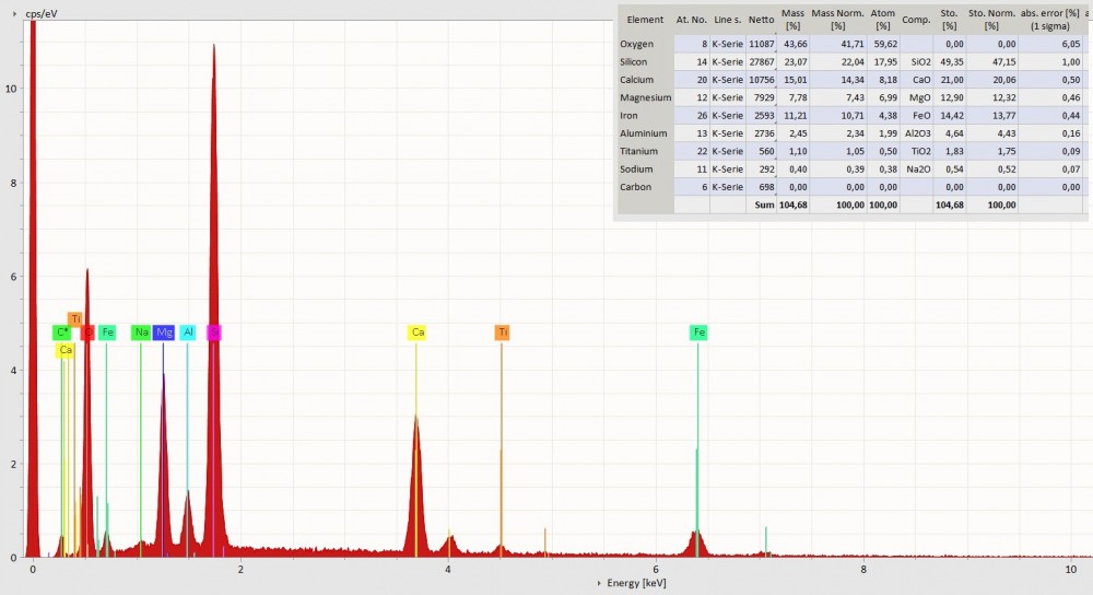 2019-02-19_Spectrum4b-Data_Pyroxene.jpg